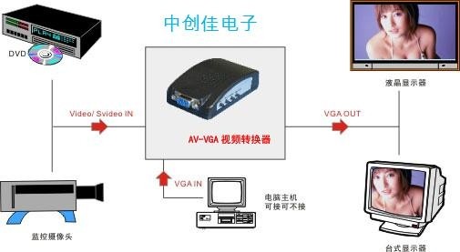 供应龙华SMT贴片加工 龙华贴片 龙华贴片加工